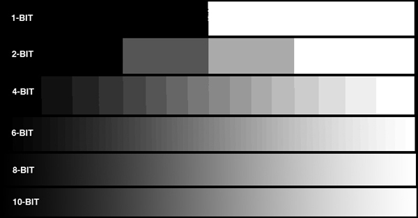 web图像，10位显示出来和8位一样. 图源：www.projectorcentral.com/All-About-Bit-Depth.htm